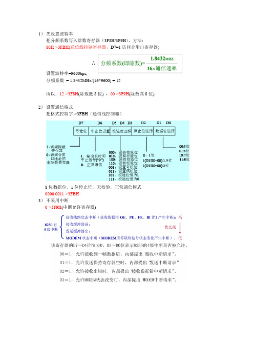 8250串口实验