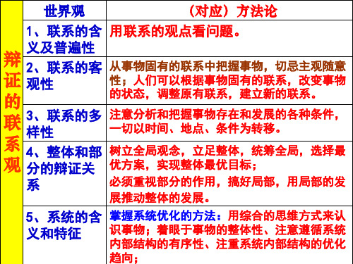 生活与哲学8.1世界是永恒发展的(2017年最新课件)