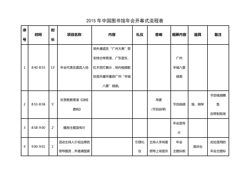 3. 2015年中国图书馆年会开幕式流程表