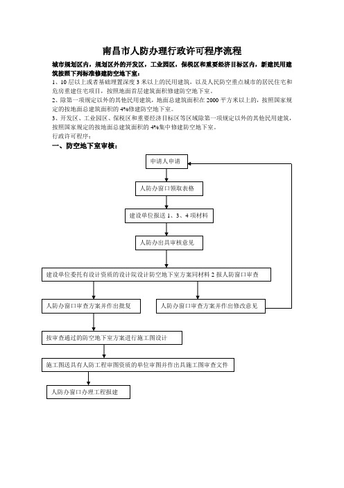 人防办理行政许可程序流程