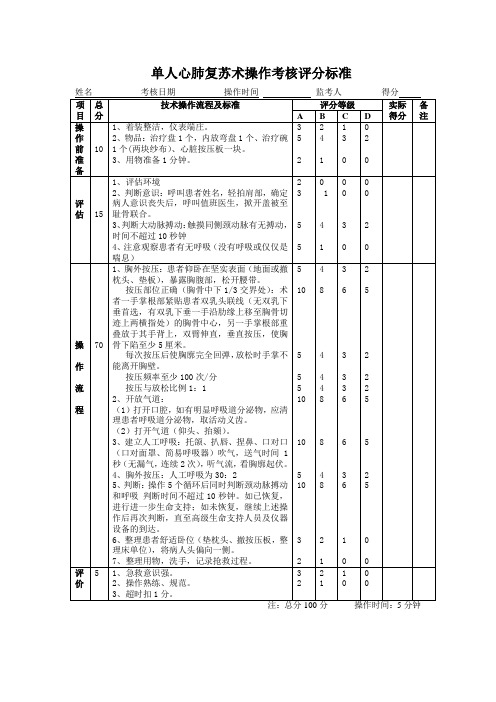 心肺复苏操作步骤