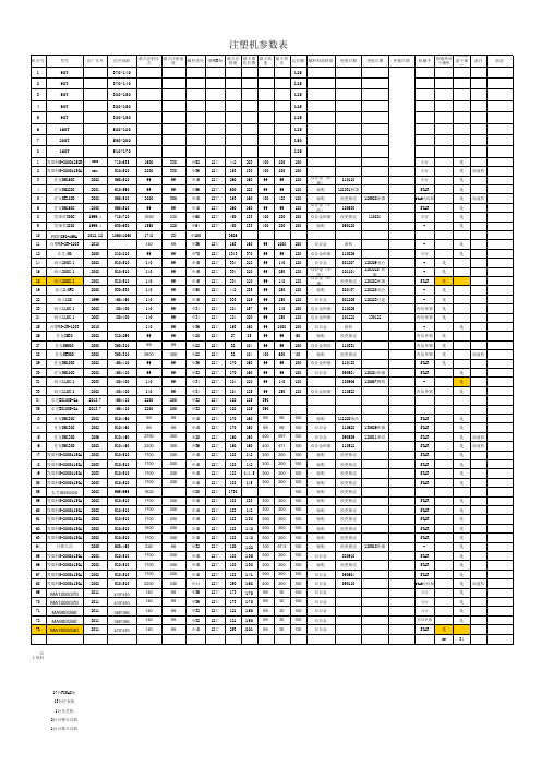 注塑机参数及状态一览表