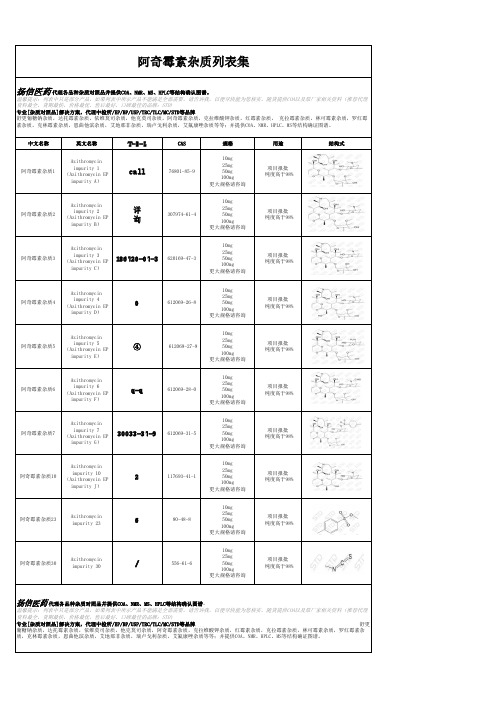 阿奇霉素杂质汇总