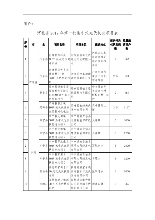 河北省2017年第一批集中式光伏扶贫项目表