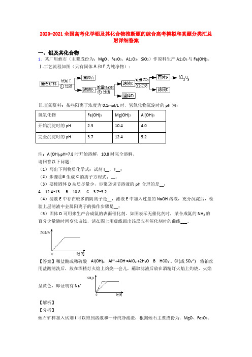 2020-2021全国高考化学铝及其化合物推断题的综合高考模拟和真题分类汇总附详细答案