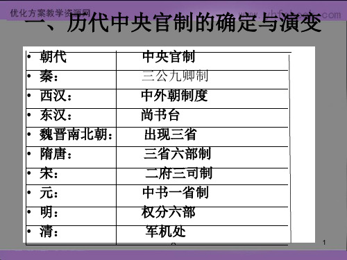 高中历史必修一第三课《古代政治制度的成熟》