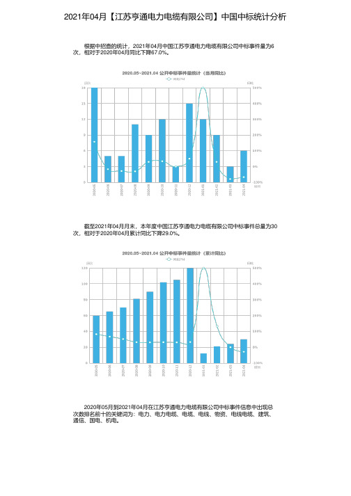 2021年04月【江苏亨通电力电缆有限公司】中国中标统计分析