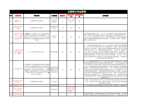 互联网公司资质一览表教案资料