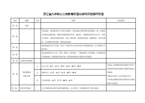 浙江省九年制义义务教育标准化学校评定操作标准