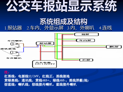 公交车报站显示系统教材