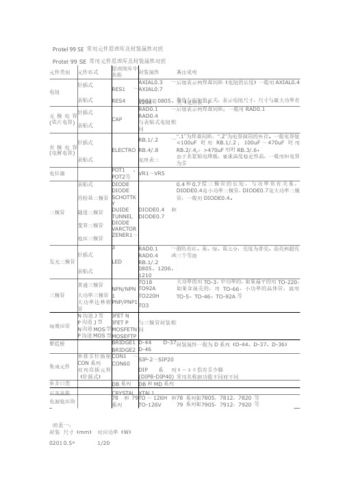 protel中常用元器件对应的封装库汇总