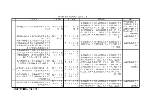 新版食品安全法行政处罚对照表