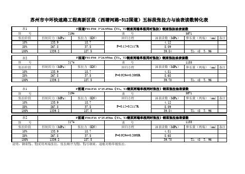 拉力与油表读数转化表