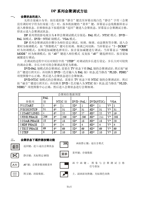 长虹DP机型背投影电视会聚调试方法