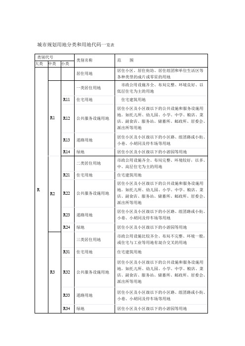 城市规划用地分类与用地代码一览表(doc 10页)(免费下载)