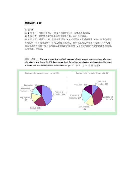 雅思考试饼图题2题