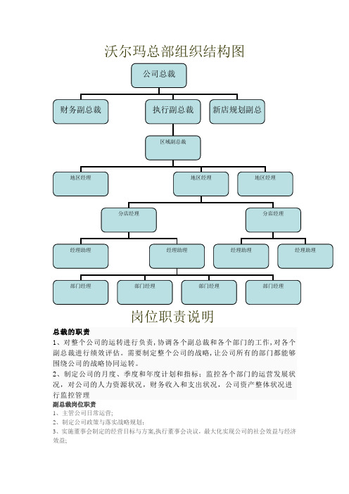 沃尔玛组织结构图及其岗位职责