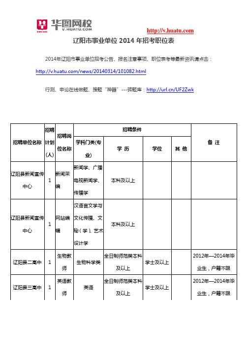 辽阳市事业单位2014年招考职位表