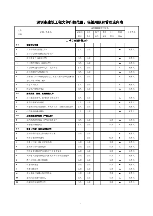 深圳市建筑工程文件归档范围、保管期限和管理流向表