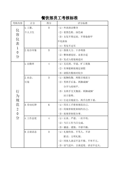 餐饮部员工考核标准