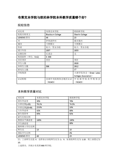 布莱克本学院与欧柏林学院本科教学质量对比