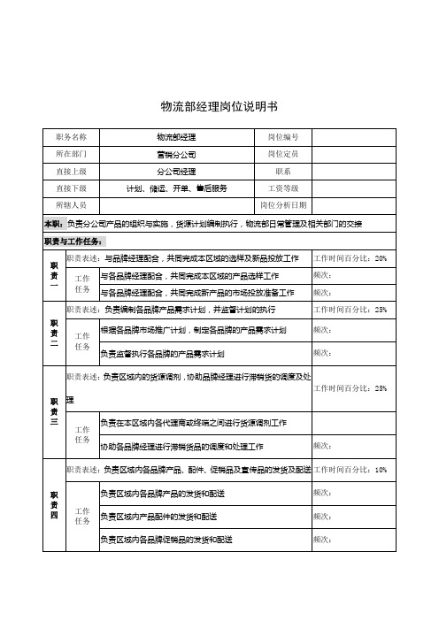 奥康集团部门岗位说明书手册12000056)