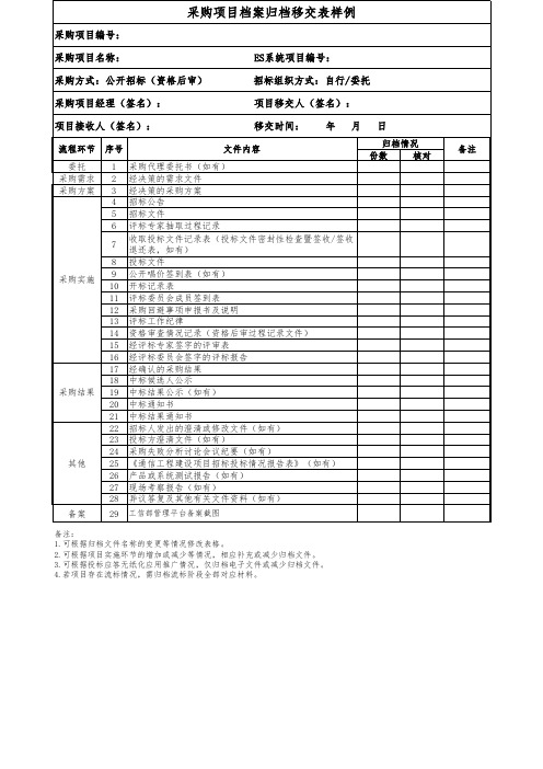 采购项目电子资料存档档案归档模板集合