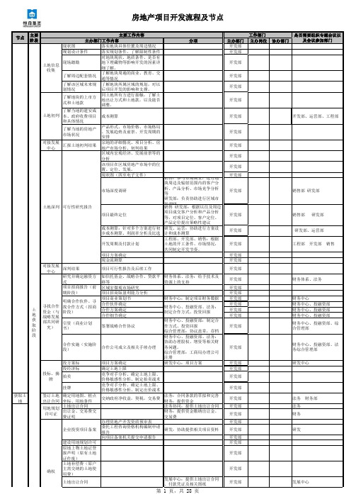 完整的房地产项目开发流程(包含各个节点)