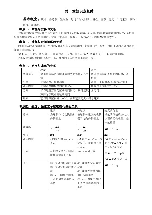 高一物理第一章第二章知识点总结及各知识点分析与答案