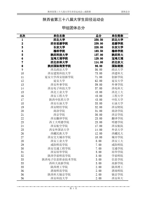 陕西省第三十八届大学生田径运动会成绩册