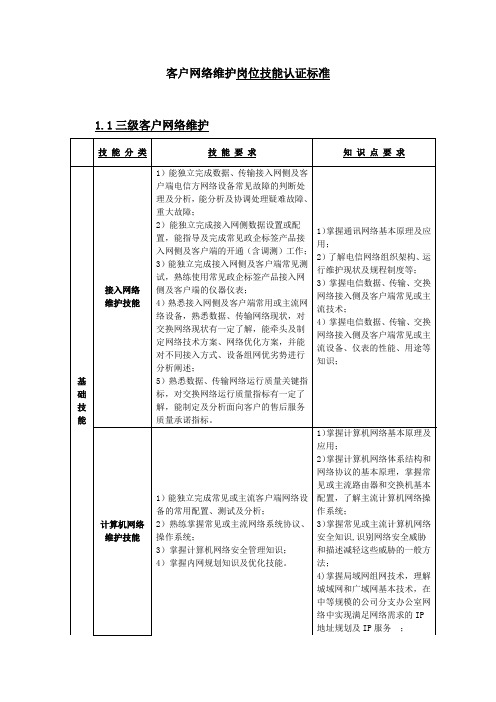 政企客户服务支撑岗位技能认证标准