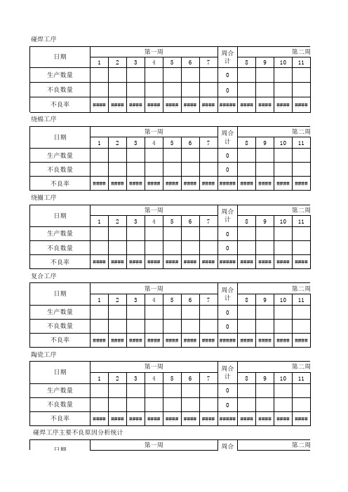 品质月报(5月份)