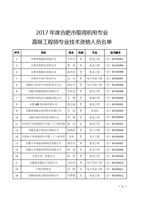 2017年度合肥市取得机电专业