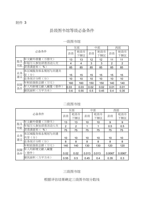 2017县级图书馆评估标准