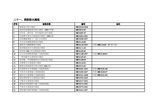 目录(消防防火规范)