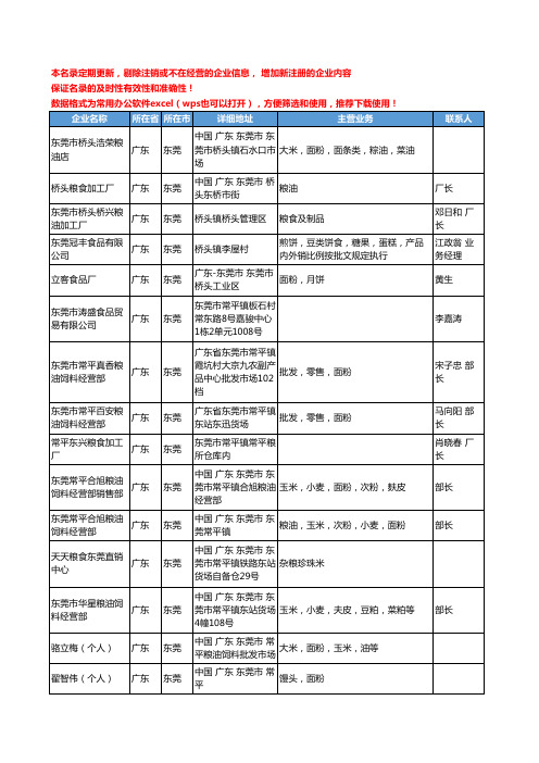 2020新版广东省东莞粮食工商企业公司名录名单黄页联系方式大全218家