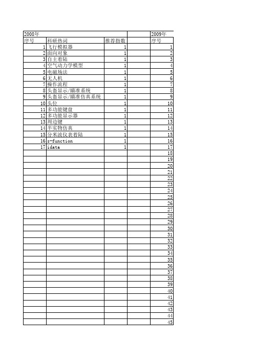 【系统仿真学报】_飞行模拟器_期刊发文热词逐年推荐_20140723