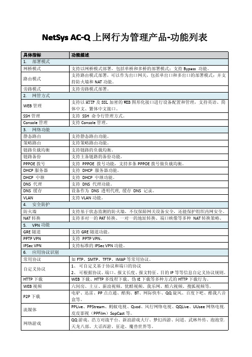 网域NetSys AC-Q上网行为管理产品-功能列表