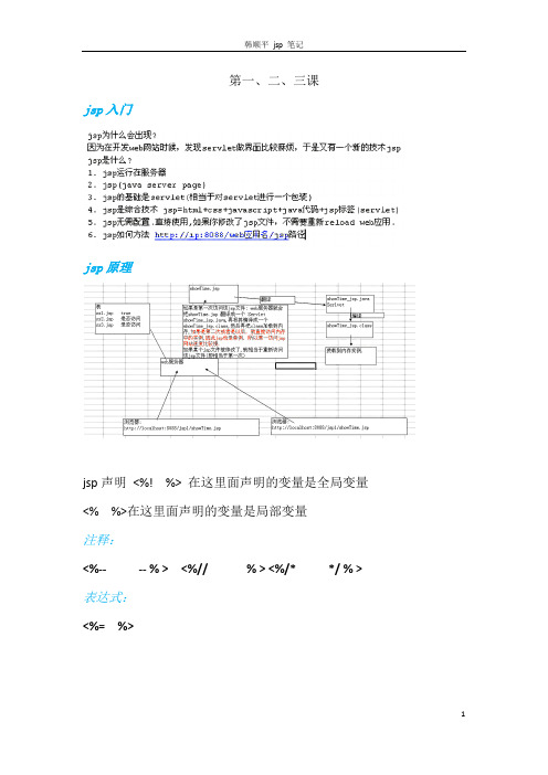 韩顺平jsp笔记(个人总结版)