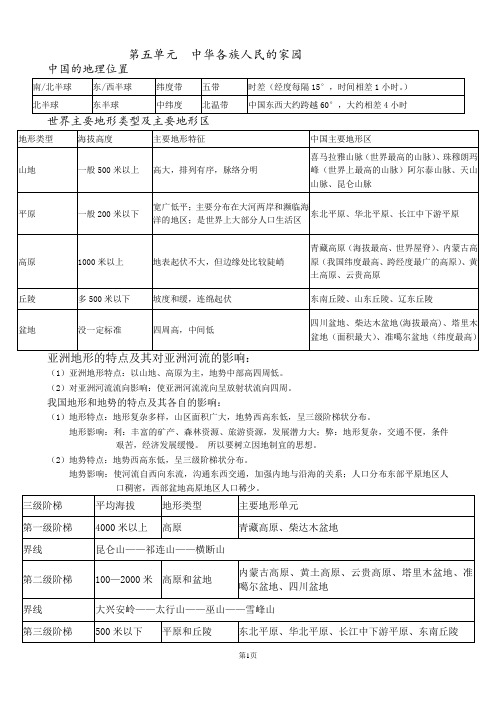 人教版七年级下册《历史与社会》第五单元中华各族人民的家园知识点