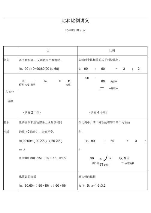 比和比例专题讲义全