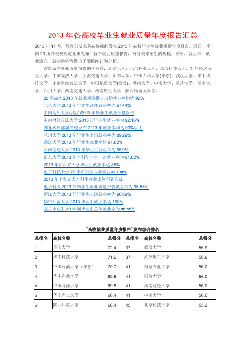 【免费下载】2013年各高校毕业生就业质量年度报告汇总