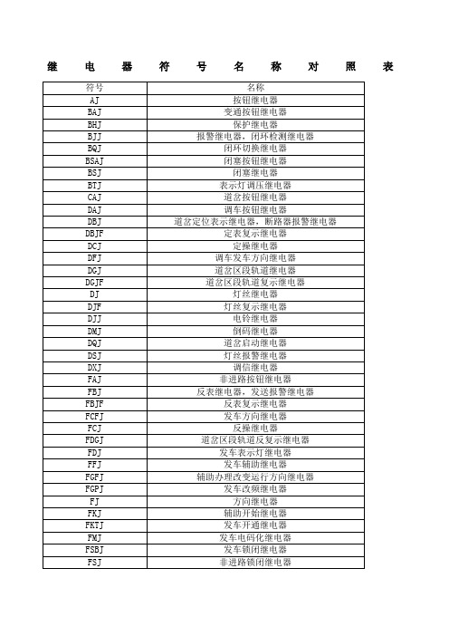继电器名称对照表