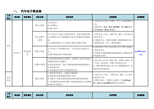 汽车电子事业部