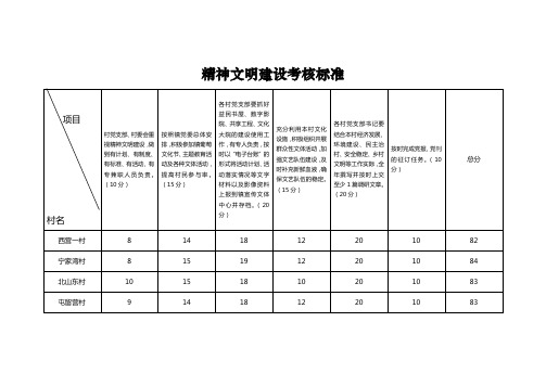 精神文明建设考核标准(非拆迁村)