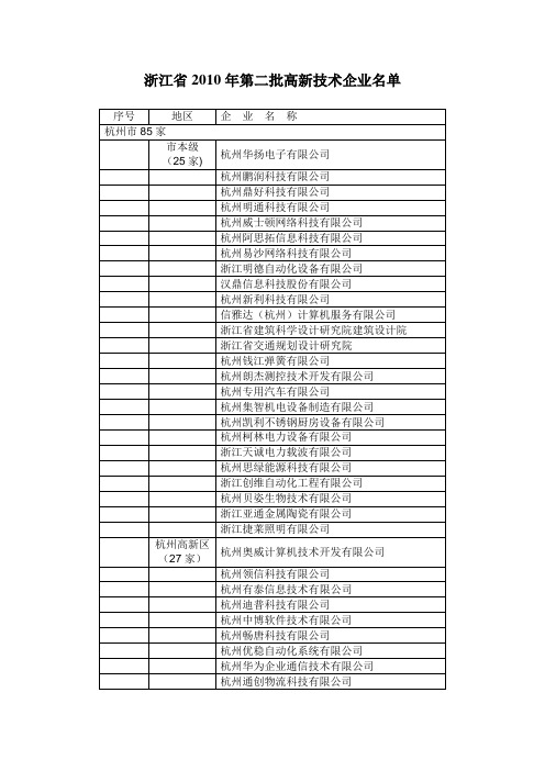 浙江省2010年第二批高新技术企业名单