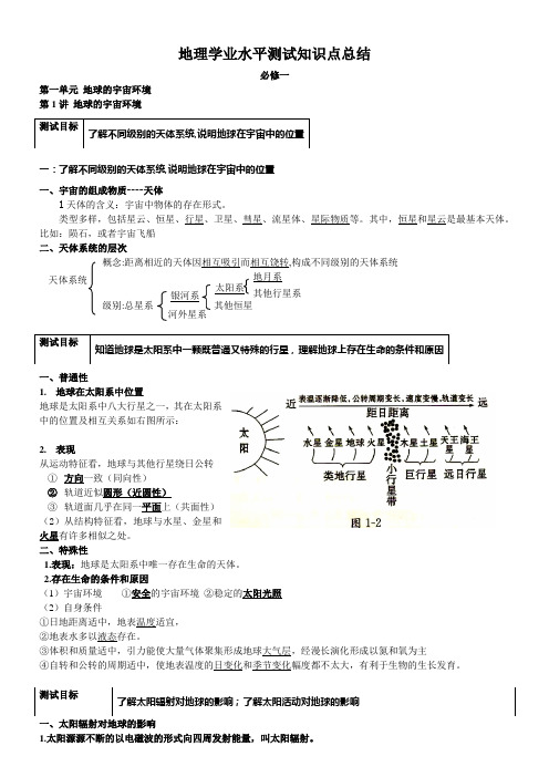 地理学业水平测试知识点总结(详细)