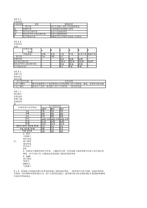 混凝土结构耐久性设计规范中表的集合GBT50476