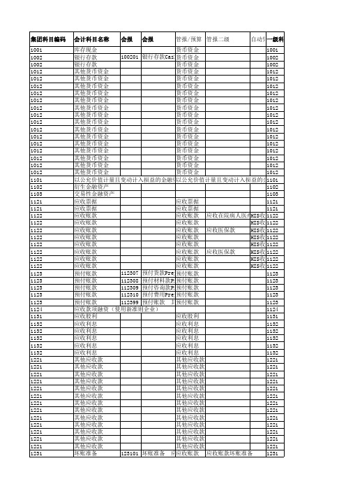 民营医院新版会计科目及使用说明