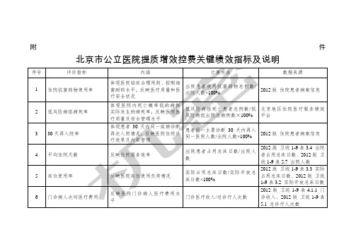 北京市公立医院提质增效控费关键绩效指标及说明